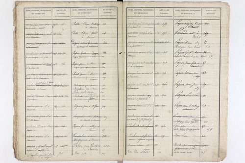 Saurier - P 11594      Folios 519 à 918
