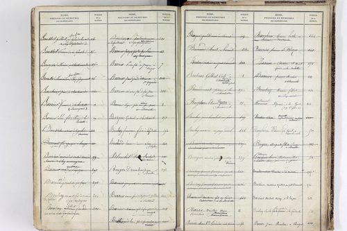 Sauvagnat - P 9914      Folios 1 à 424