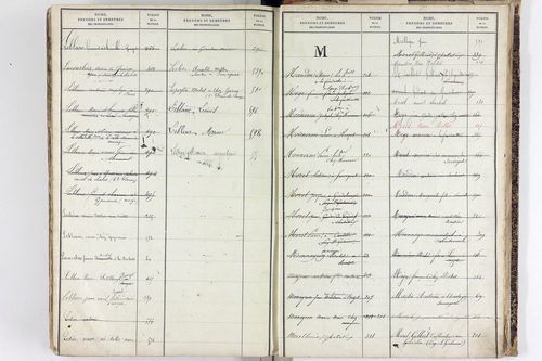 Sauvagnat - P 9914      Folios 1 à 424