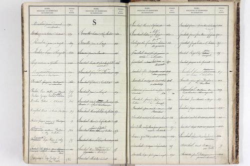 Sauvagnat - P 9914      Folios 1 à 424