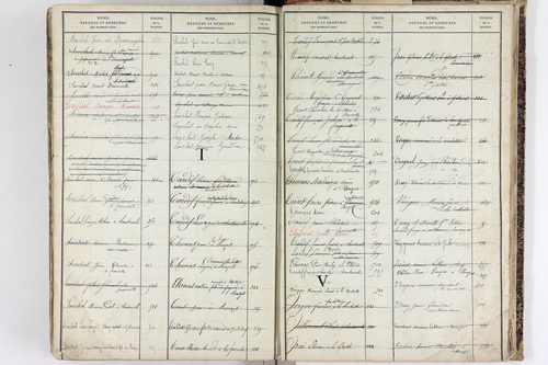 Sauvagnat - P 9914      Folios 1 à 424