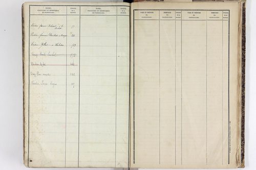 Sauvagnat - P 9914      Folios 1 à 424