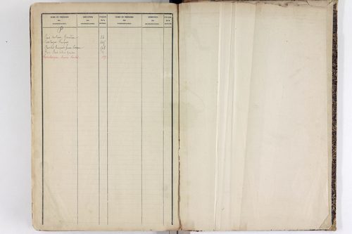 Sauvagnat - P 9914      Folios 1 à 424
