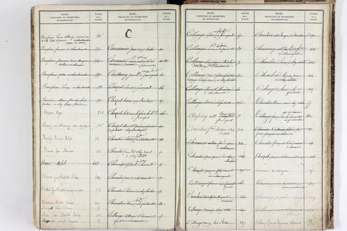 Sauvagnat - P 9914      Folios 1 à 424