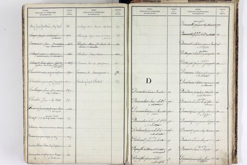 Sauvagnat - P 9914      Folios 1 à 424