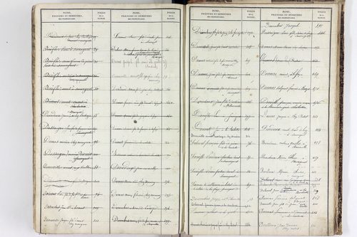Sauvagnat - P 9914      Folios 1 à 424