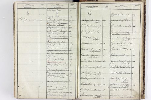 Sauvagnat - P 9914      Folios 1 à 424