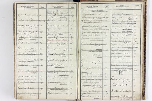 Sauvagnat - P 9914      Folios 1 à 424