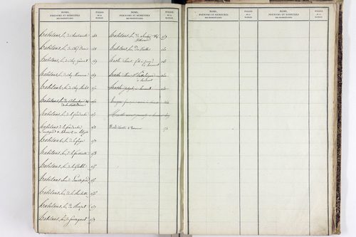 Sauvagnat - P 9914      Folios 1 à 424