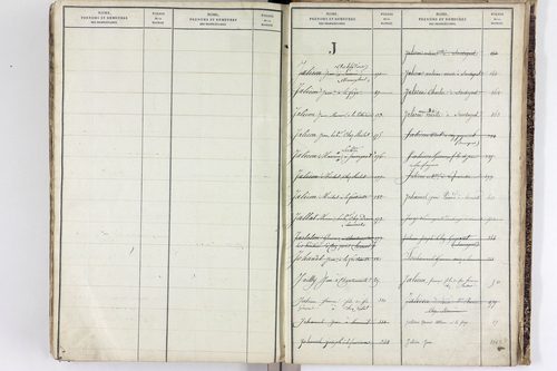 Sauvagnat - P 9914      Folios 1 à 424