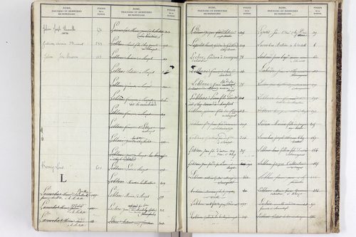 Sauvagnat - P 9914      Folios 1 à 424