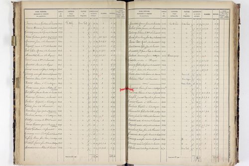 La Sauvetat - P 9922/2      Section E