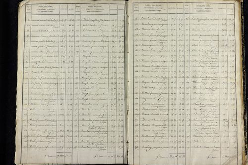 La Sauvetat - P 9920      Folios 1265 à 1884