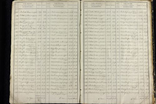 La Sauvetat - P 9920      Folios 1265 à 1884