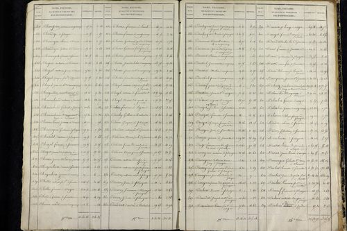 La Sauvetat - P 9920      Folios 1265 à 1884
