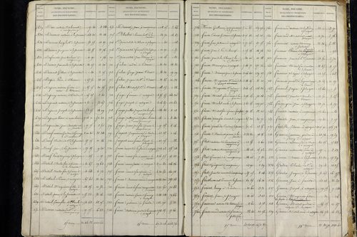 La Sauvetat - P 9920      Folios 1265 à 1884