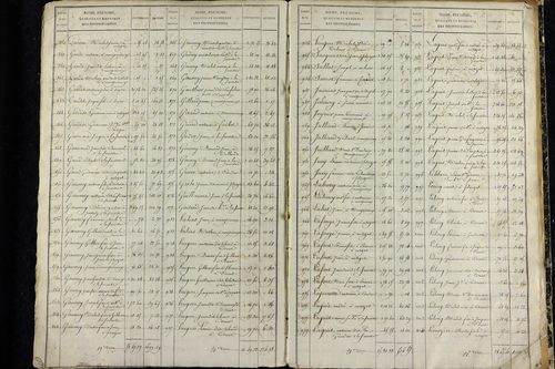 La Sauvetat - P 9920      Folios 1265 à 1884