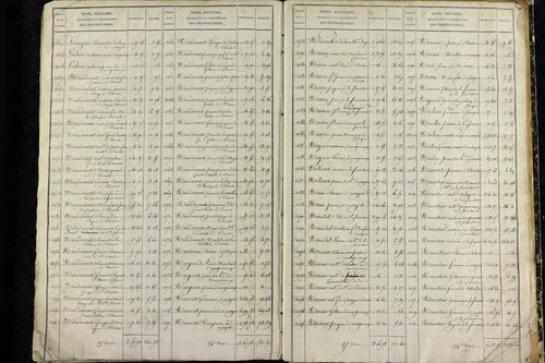 La Sauvetat - P 9920      Folios 1265 à 1884