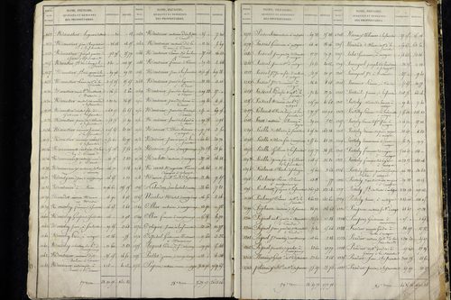 La Sauvetat - P 9920      Folios 1265 à 1884