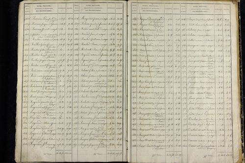 La Sauvetat - P 9920      Folios 1265 à 1884