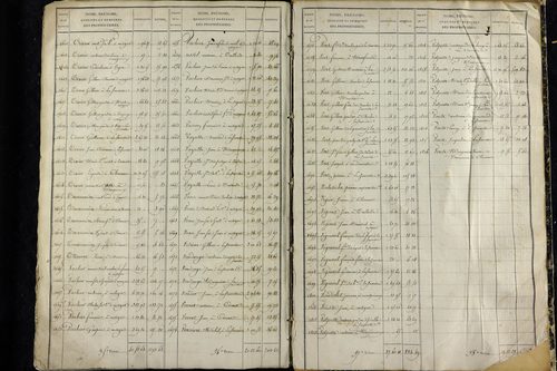 La Sauvetat - P 9920      Folios 1265 à 1884