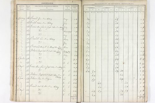 Sauviat - P 12557      Section F