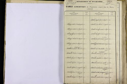 Sayat - P 9934      Folios 1360 à 1861