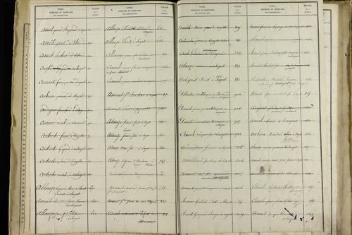 Sayat - P 9934      Folios 1360 à 1861