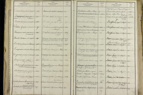 Sayat - P 9934      Folios 1360 à 1861