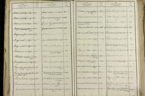 Sayat - P 9934      Folios 1360 à 1861