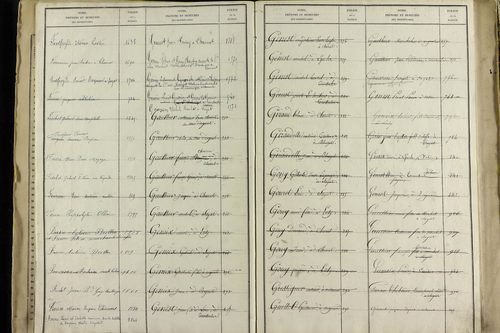Sayat - P 9934      Folios 1360 à 1861