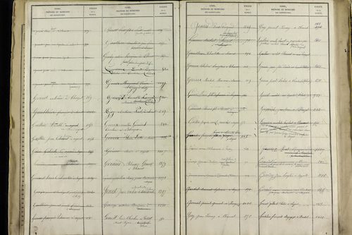 Sayat - P 9934      Folios 1360 à 1861