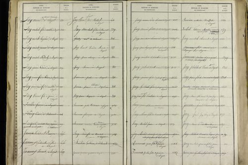 Sayat - P 9934      Folios 1360 à 1861