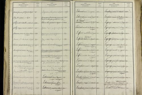 Sayat - P 9934      Folios 1360 à 1861