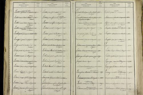 Sayat - P 9934      Folios 1360 à 1861
