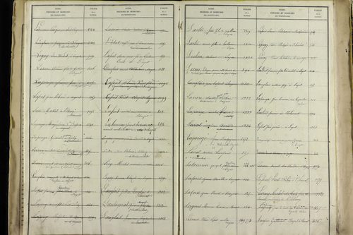 Sayat - P 9934      Folios 1360 à 1861