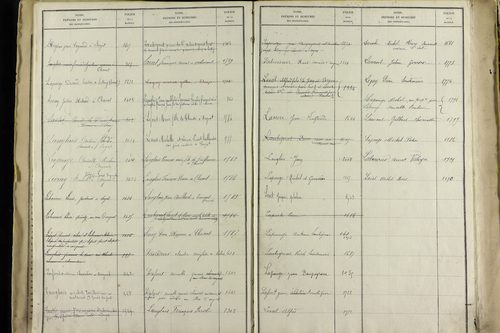 Sayat - P 9934      Folios 1360 à 1861