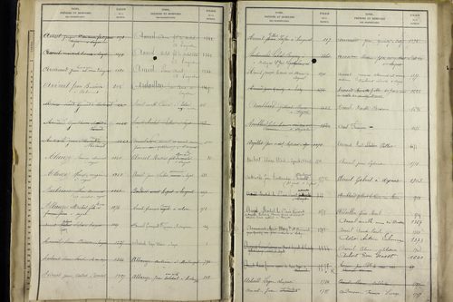 Sayat - P 9934      Folios 1360 à 1861
