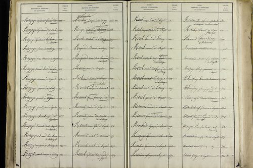 Sayat - P 9934      Folios 1360 à 1861