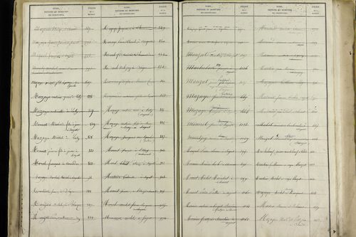 Sayat - P 9934      Folios 1360 à 1861