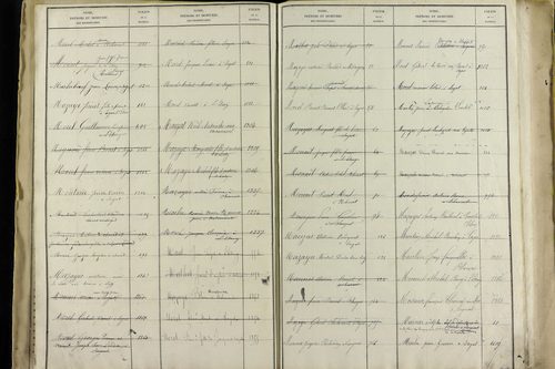 Sayat - P 9934      Folios 1360 à 1861