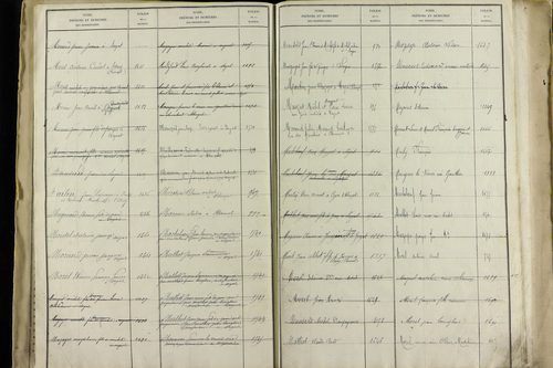 Sayat - P 9934      Folios 1360 à 1861