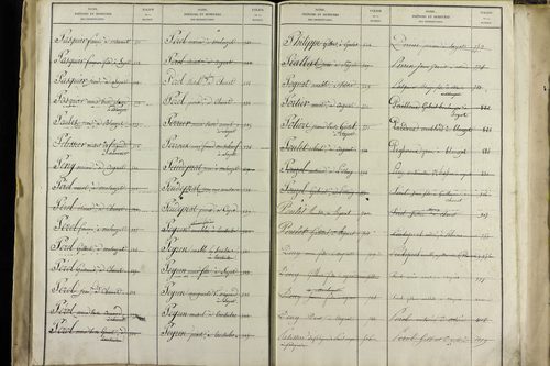 Sayat - P 9934      Folios 1360 à 1861