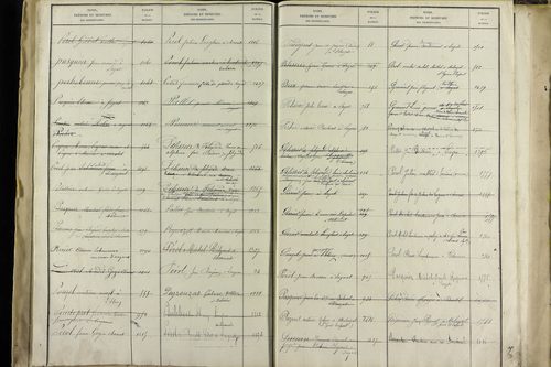 Sayat - P 9934      Folios 1360 à 1861