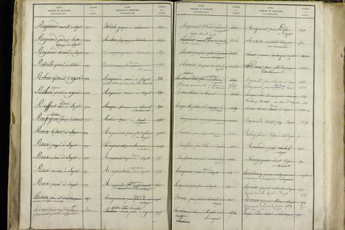Sayat - P 9934      Folios 1360 à 1861