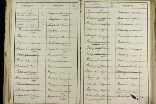 Sayat - P 9934      Folios 1360 à 1861