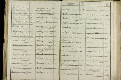 Sayat - P 9934      Folios 1360 à 1861