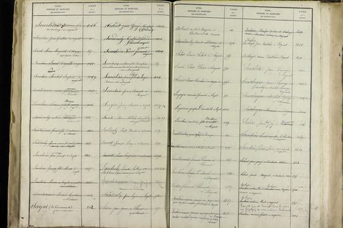 Sayat - P 9934      Folios 1360 à 1861