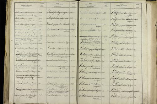 Sayat - P 9934      Folios 1360 à 1861