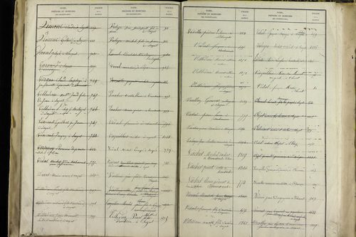 Sayat - P 9934      Folios 1360 à 1861